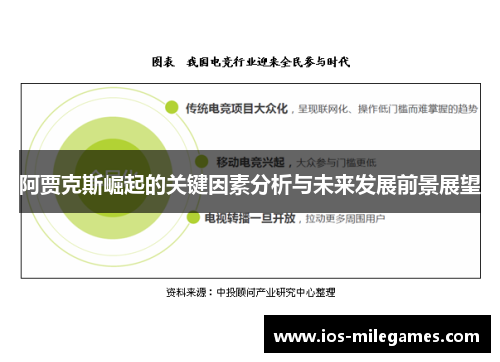 阿贾克斯崛起的关键因素分析与未来发展前景展望 阿贾克斯崛起的关键因素分析与未来发展前景展望